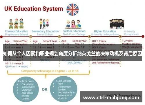 如何从个人因素和职业规划角度分析纳英戈兰的决策动机及背后原因