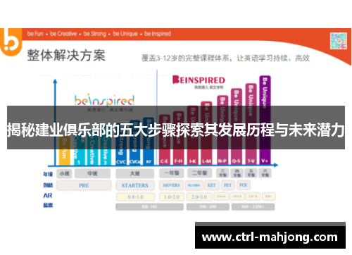 揭秘建业俱乐部的五大步骤探索其发展历程与未来潜力