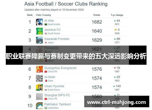 职业联赛降薪与赛制变更带来的五大深远影响分析