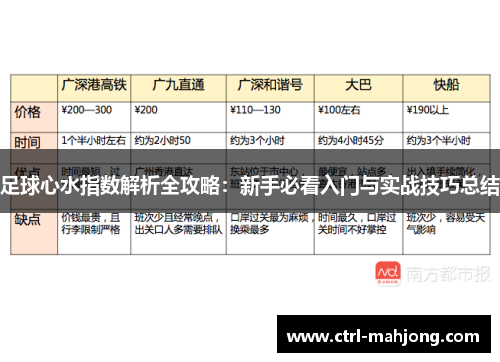 足球心水指数解析全攻略：新手必看入门与实战技巧总结