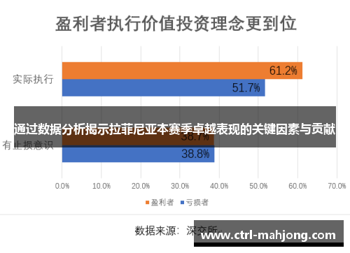 通过数据分析揭示拉菲尼亚本赛季卓越表现的关键因素与贡献