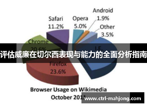 评估威廉在切尔西表现与能力的全面分析指南